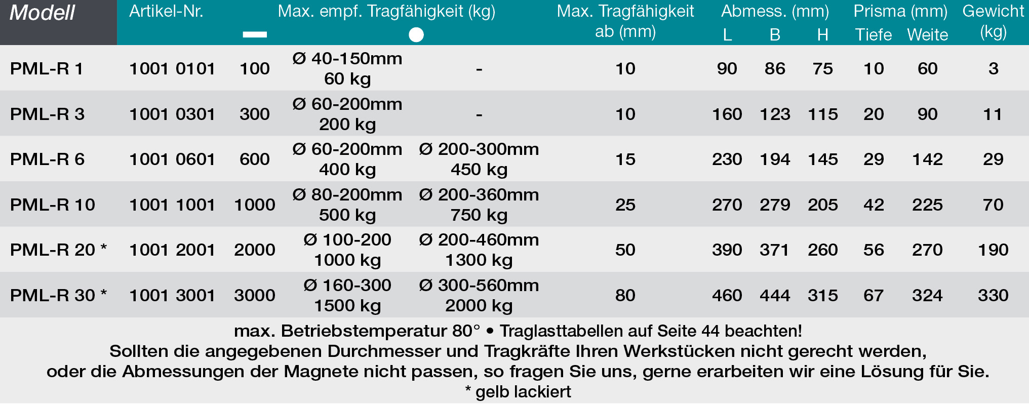 Permanent Lasthebemagnet PML-R